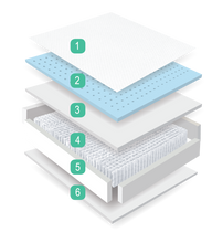 Load image into Gallery viewer, hybrid mattress