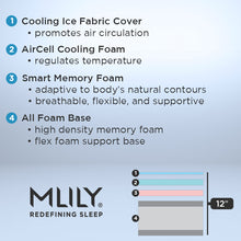 Load image into Gallery viewer, mattress for sale near me
